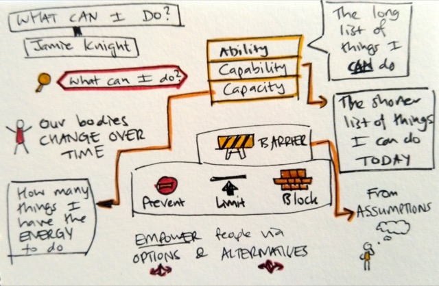 Sketchnotes for "What can I do by Jamie Knight". Text description immediately follows this image.